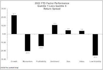 2023 Factor Performance