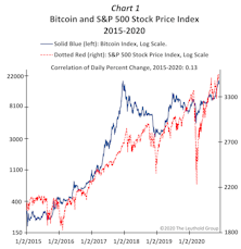 Put Some Bit(e) In Your Coin!