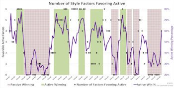 Research Preview: Is “Manager Skill” Cyclical?