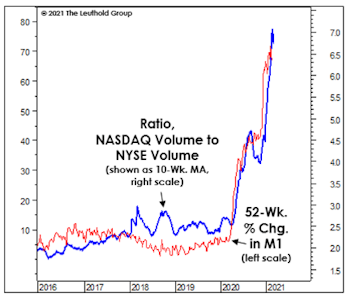 Ruminations On The Fed, Past And Present