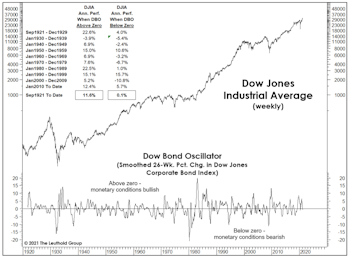 More On The “Rate-of-Change” In Rates… 