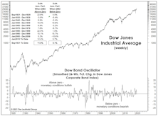 More On The “Rate-of-Change” In Rates…
