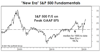 A “New-Era” Look At The Future