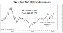 A “New-Era” Look At The Future