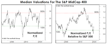 If You Like TINA, You Should Love “SAMARA!”