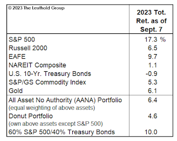 New Policies, Old Outcome