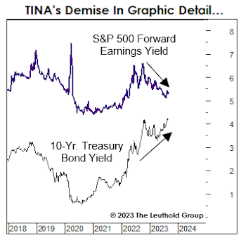 A Flawed Model Proves Our Point