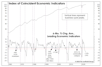 The LEI Clock Is Ticking