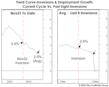 Labor Market Begins To Labor...