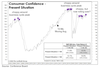 Confidence Cracking? 
