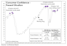 Confidence Cracking?