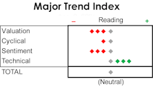 MTI: Technicals Primed On New Highs