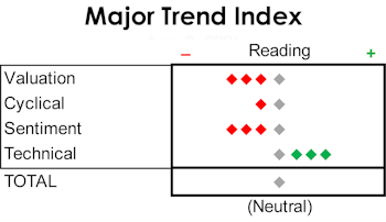 MTI: Technicals Primed On New Highs