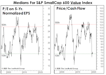 Small Value Or Small Growth? Yes!
