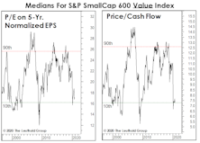 Small Value Or Small Growth? Yes!