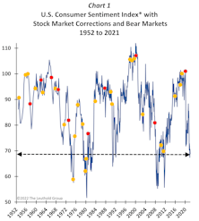 A “Low Confidence” Correction?