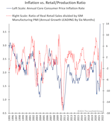 Balancing Supply & Demand