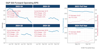 Same Themes Continue In Q4