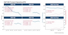 Same Themes Continue In Q4