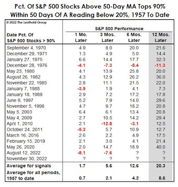 Jay Powell, The Chartist