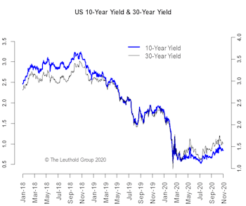 Popular Trades — No “No-Brainers”