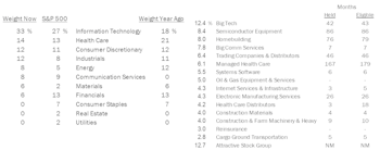 Select Industries Moves Back Into Energy