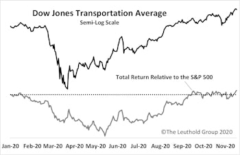 The “Transportation” Divergence