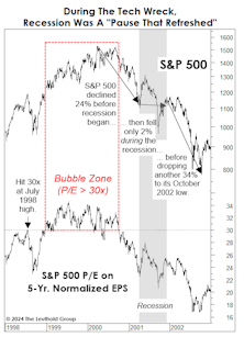 The Ghost Of Bubbles Past