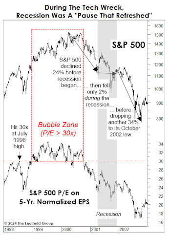 The Ghost Of Bubbles Past