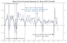 The Inversion: Forgotten, But Not Gone