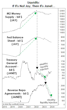 “J” Giveth And “J” Taketh Away
