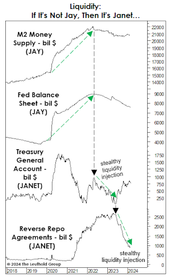 “J” Giveth And “J” Taketh Away