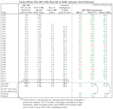 Bettering An Old Barometer