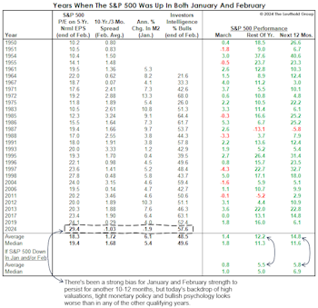 Bettering An Old Barometer