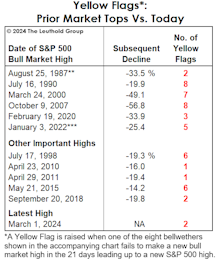 Broader Than It Looks? 