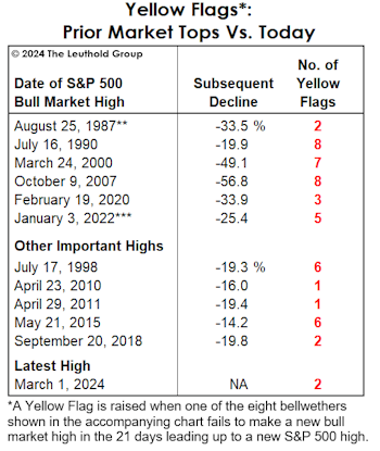 Broader Than It Looks? 