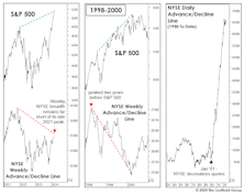 Narrower Than It Looks? 