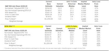 Estimating the Downside - August 2025