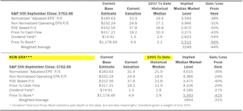 Estimating the Downside - October 2024