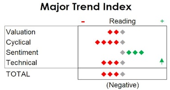 MTI: Still Dangerous Out There