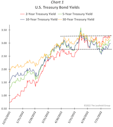 Some Good News For The Bad News (Jackson Hole) Week