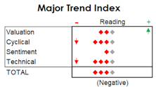 MTI: Monetary Backdrop Still Worsening    