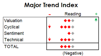 MTI: Monetary Backdrop Still Worsening    