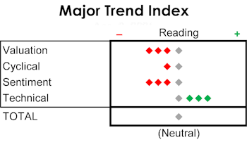 MTI: The Long End Speaks Up