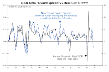 A Delayed Day Of Reckoning?
