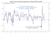 A Delayed Day Of Reckoning?