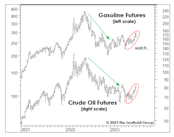 The 2022 “Tax Hike” Repealed!