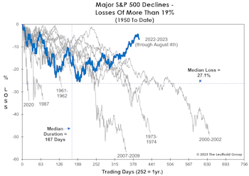 “Bear-Killing” Rally?