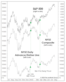 Breadth Catch-Up!