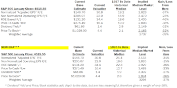 Estimating the Downside - February 2022